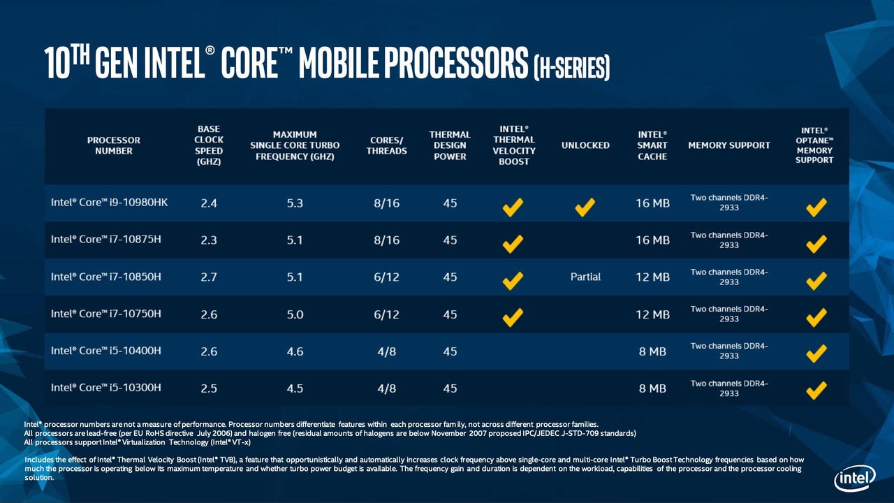 10th-gen Comet Lake Core H-series processor lineup