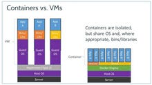 What is Docker and why is it so darn popular?