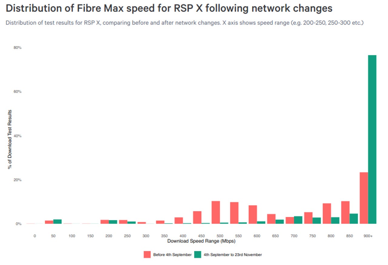 new-zealand-fibre-max-changes.png