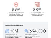 Infographic: Security and the Cloud