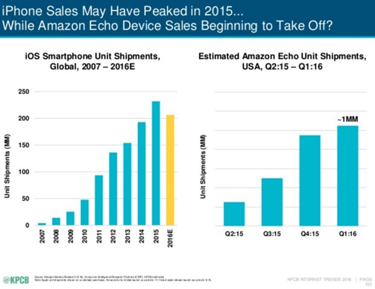 The future belongs to Amazon, not Apple
