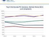 PC market turmoil: The worst could be over