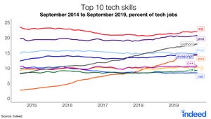 top-10-tech-skills-chart-corrected-nov-16-19-1-1024x582.png