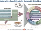 The digital transformation conversation shifts to how