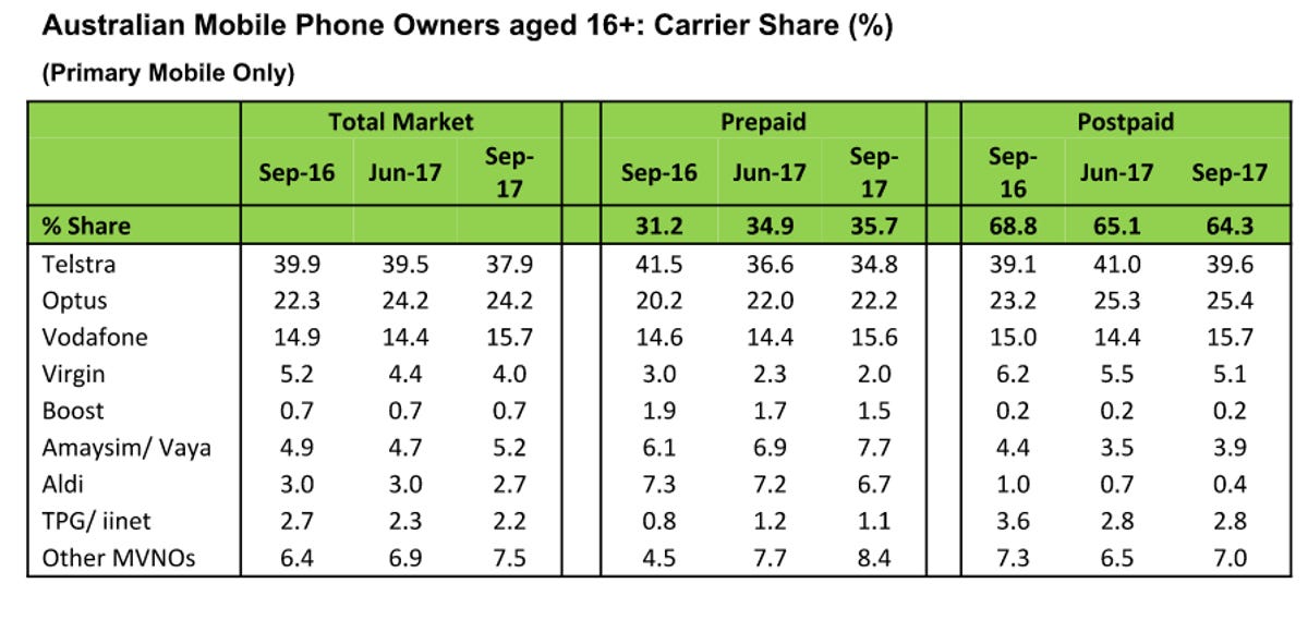 kantar-september-2017-market-share.png