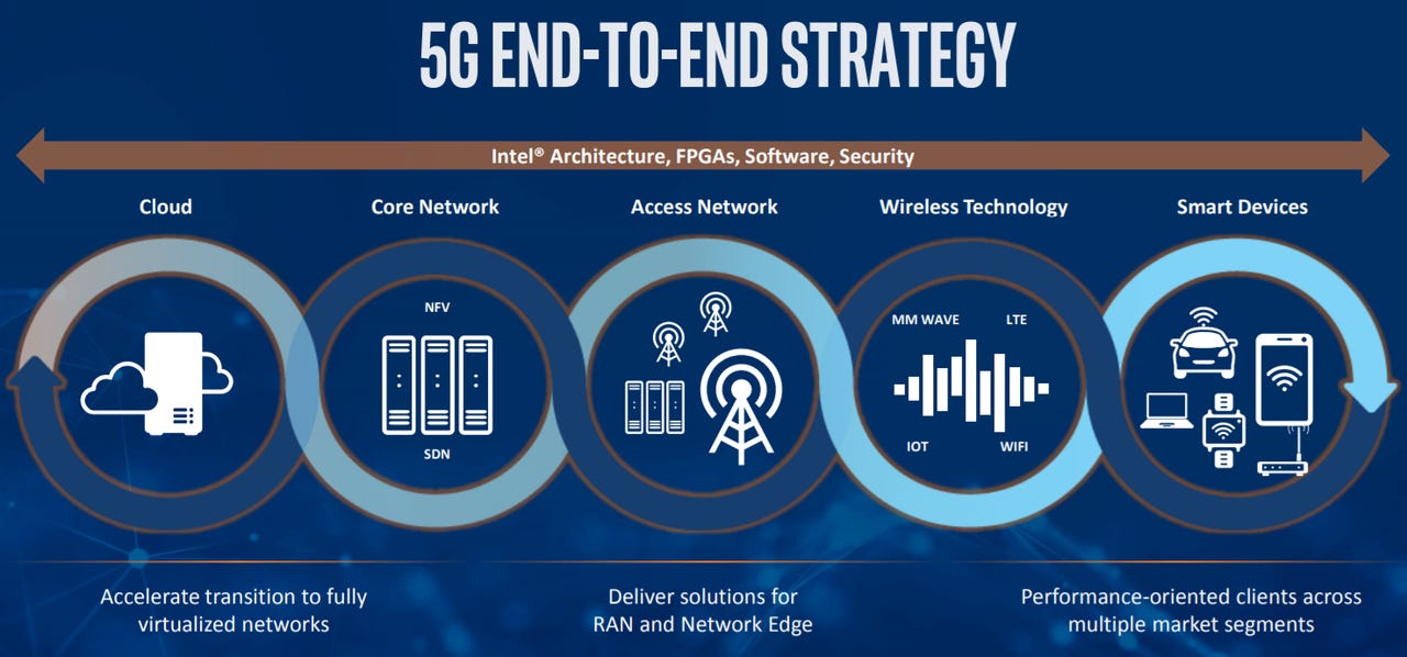 intel-5g-end-to-end-strategy.png