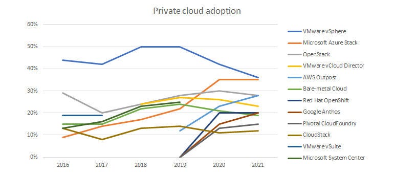 flexera-2020-sotc-private-cloud.jpg