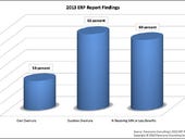2013 ERP research: Compelling advice for the CFO