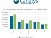 Canalys: PC shipments boosted in Q4 by holiday tablet sales