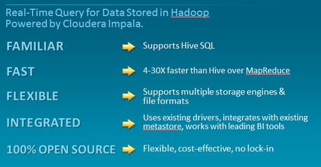 cloudera-aims-to-bring-real-time-queries-to-hadoop-big-data.png
