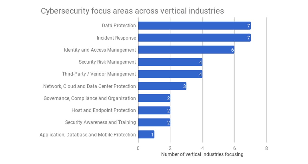 mandiant-fireeye-focus-areas.png