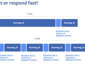 Facebook API may help speed up Google Chrome