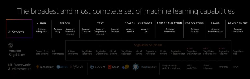 amzn-machine-learning-stack.png