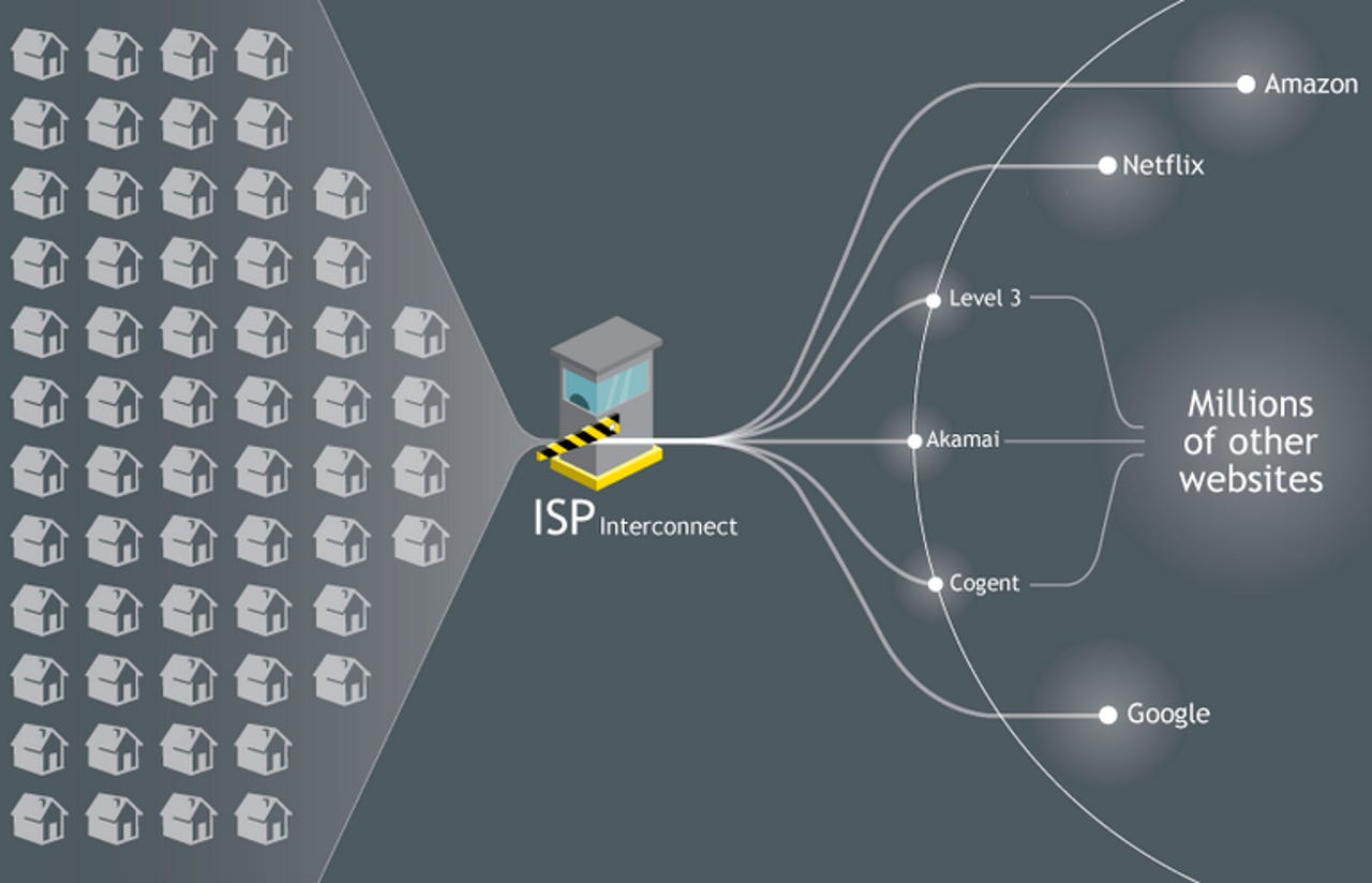 zdnet-netflix-net-neutrality-ISPInterconnect