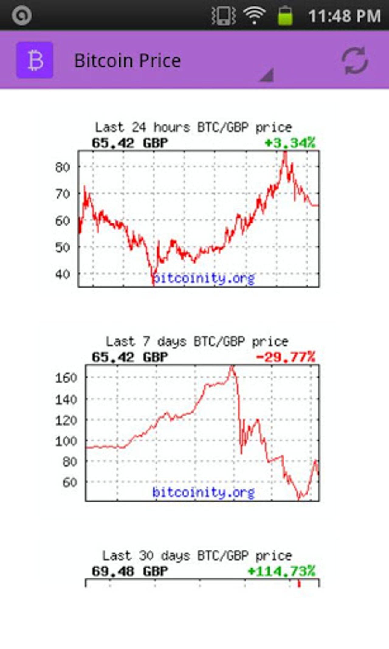 07-bitcoin-prices-charts.jpg