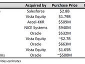 Why Salesforce had to buy Demandware: E-commerce everywhere