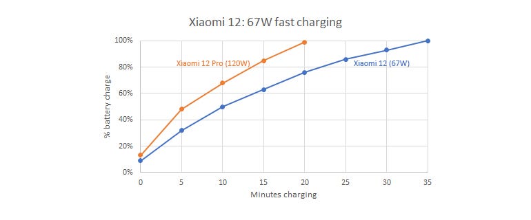 xiaomi-12-fast-charging.jpg