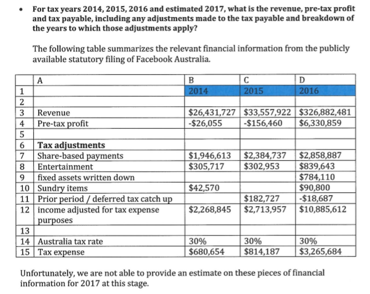 facebook-revenue-australia.png