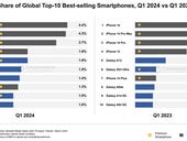 Need a new phone? Here were the world's 10 hottest sellers in Q1 2024