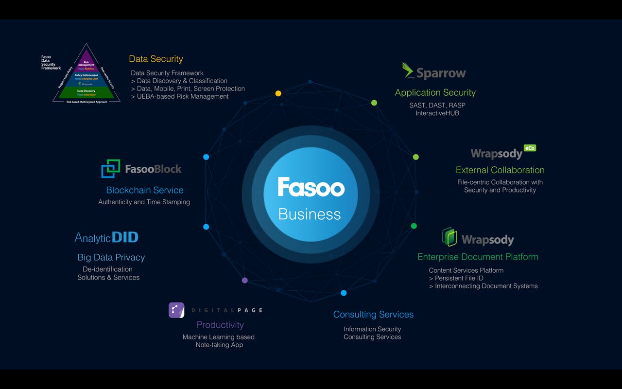 fasoo-product-overview.png