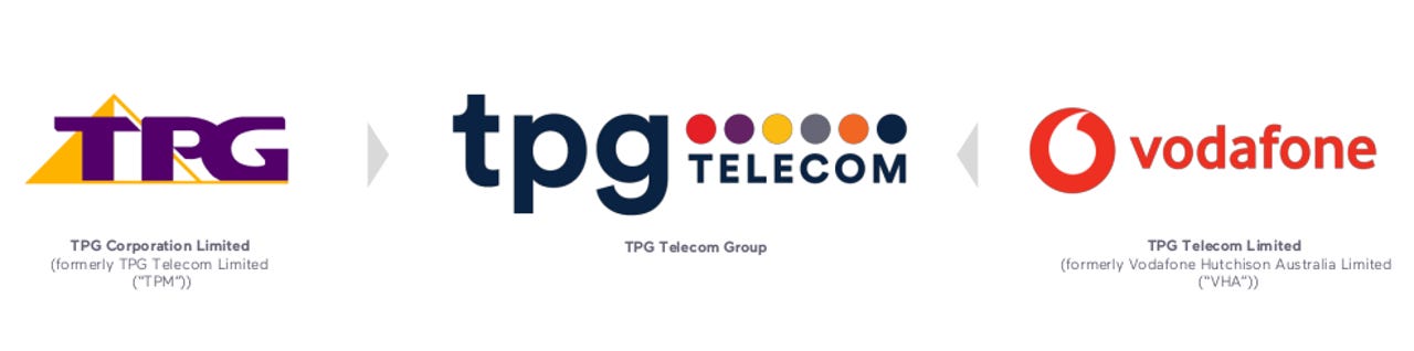 tpg-telecom-vodafone.png