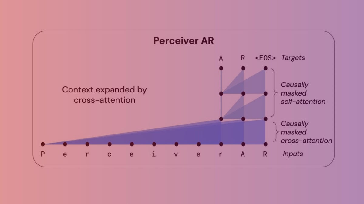 deepmind-s-perceiver-ar-a-step-toward-more-ai-efficiency