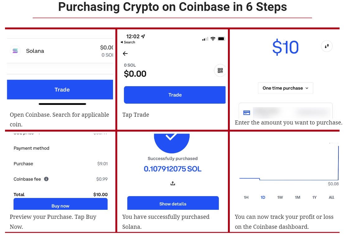 Purchasing Crypto connected  Coinbase Chart