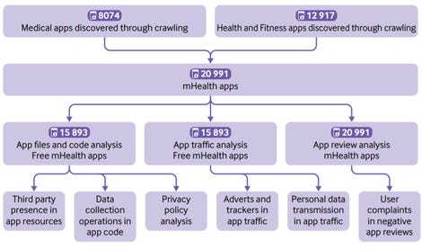 privacy-analysis-of-mobile-health-apps.png