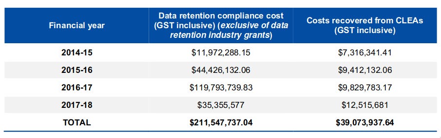 home-affairs-metadata-costs.png