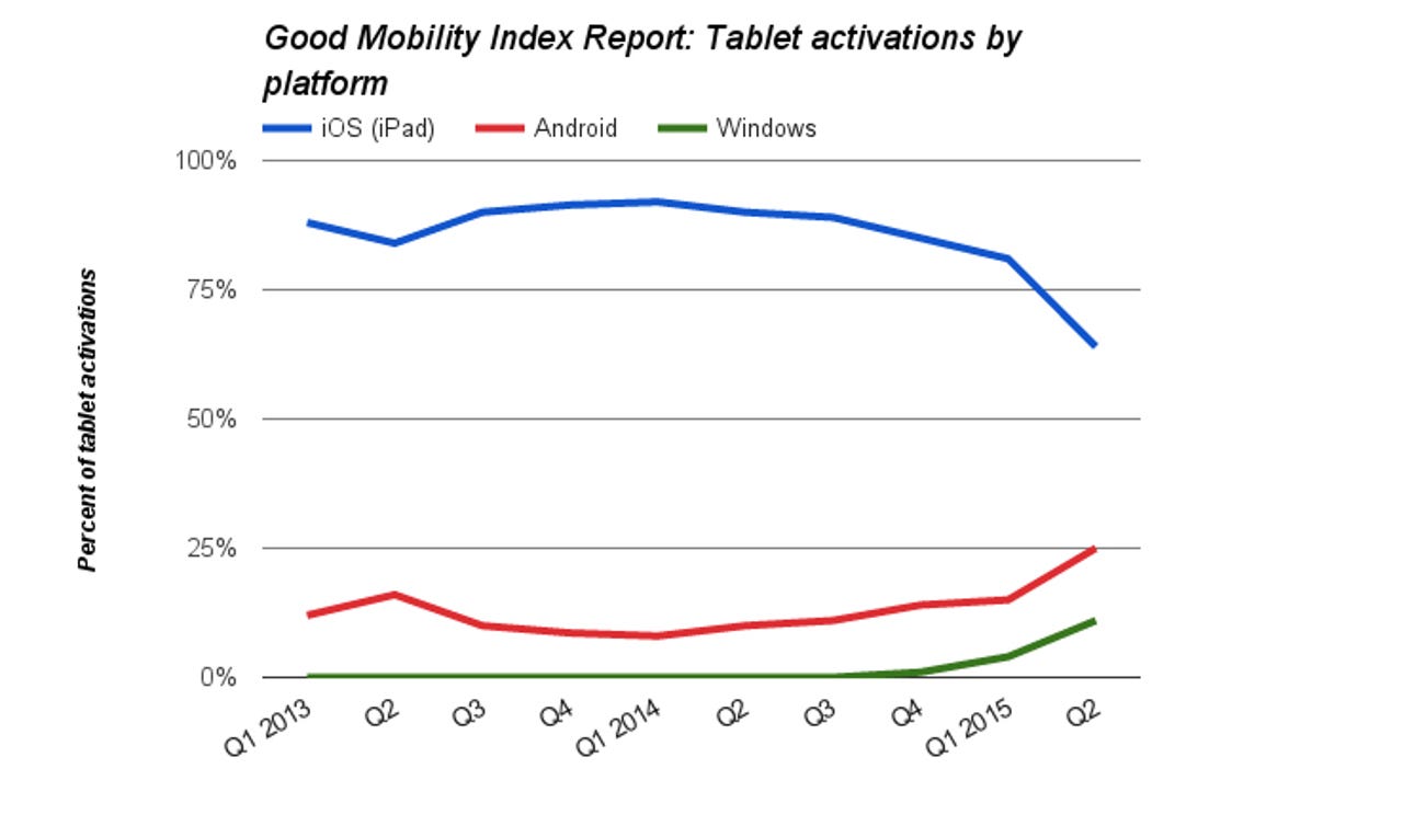 good-mobility-index-chart.jpg