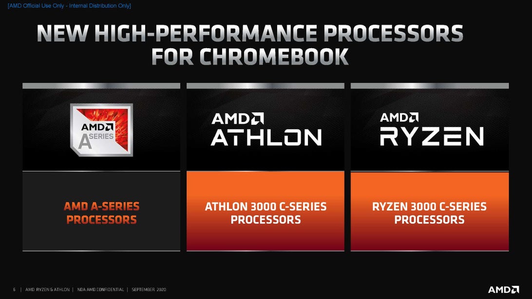 Athlon and Ryzen 3000 C-series