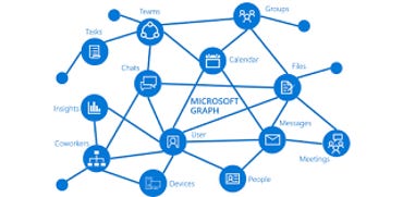 msft-graph-chart.png