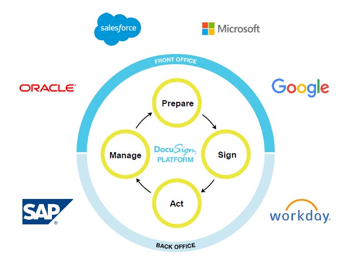 docusign-agreement-cloud.png
