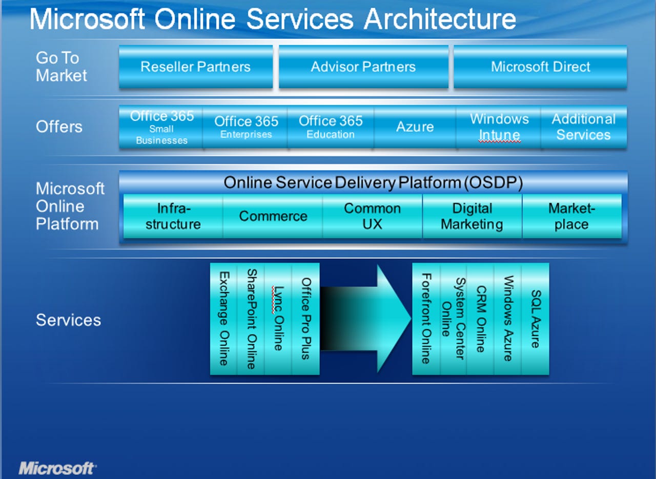 onlineservicesarch-diagram.png