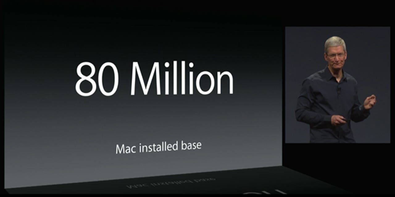 mac-installed-base