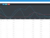 Salesforce Desk.com beefs up analytics, reporting features