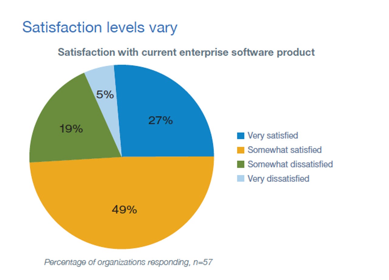 satisfaction rates