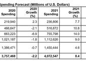 2021 IT spending to surge as device, enterprise software ramps, says Gartner