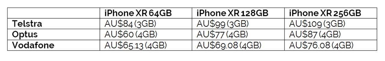 iPhone XR Australian pricing | ZDNET