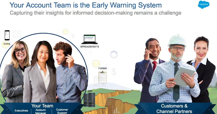 salesforce-manufacturing-early-warning.png