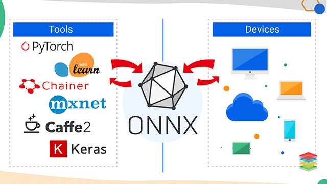 xenonstack-onnx-overview-advantages.png
