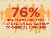 OpenDaylight Project finds industry wants open-source SDN
