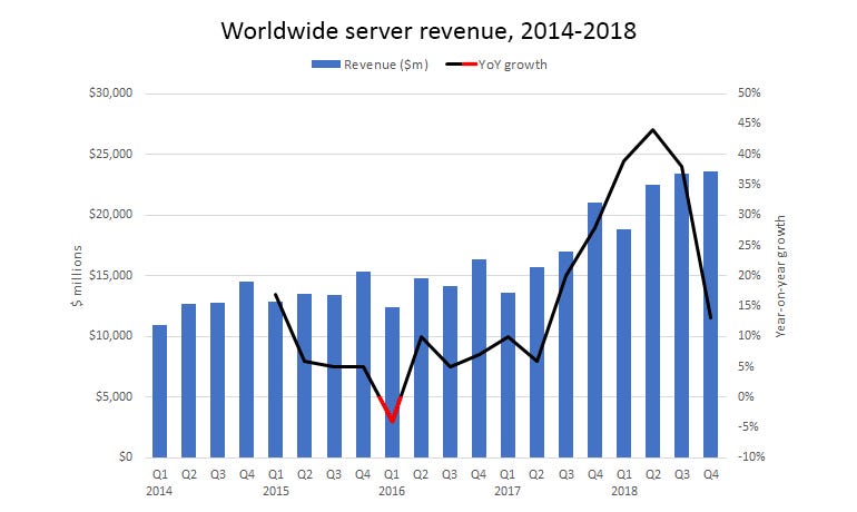idc-worldwide-server-revenue.png