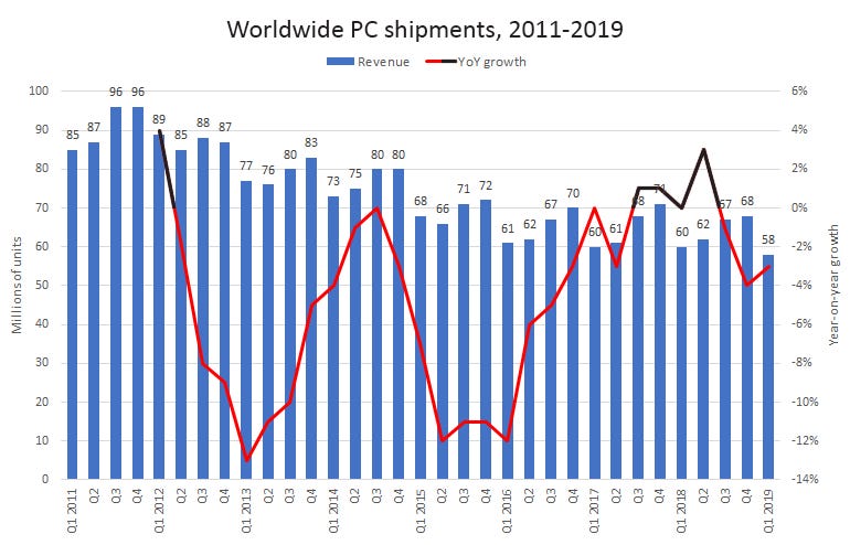idc-worldwide-pc-shipments.png