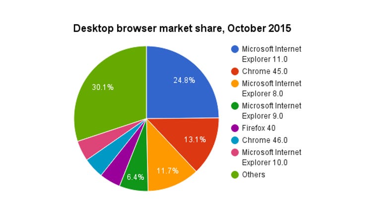 browser-chart-1.jpg