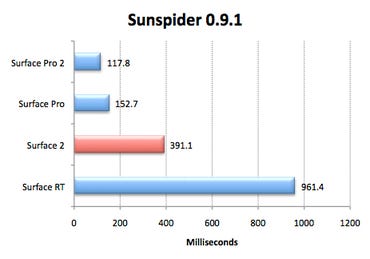 surface2-sunspider