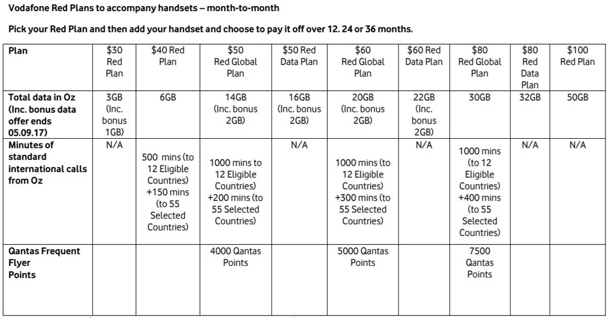 vodafone-red-plans.png