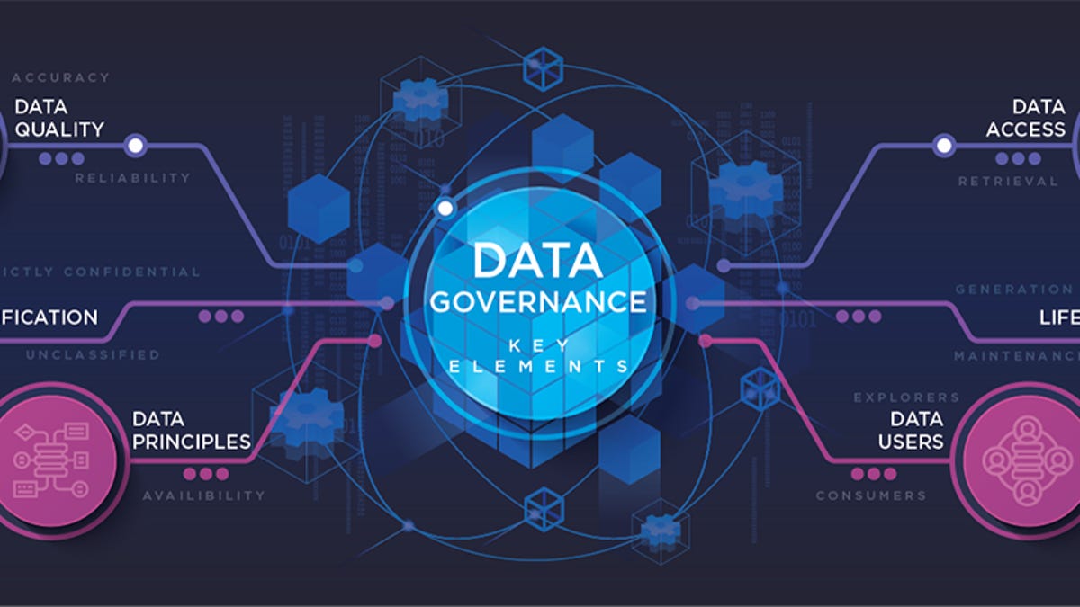 Data Governance из коробки. Ai start