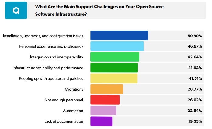 oss-survey-main-challenges.jpg