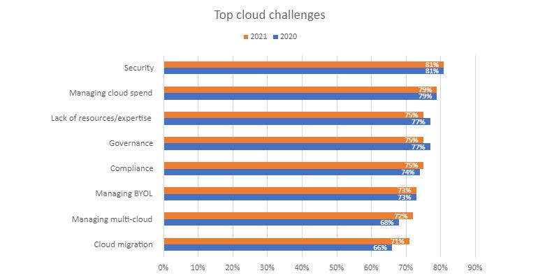 flexera-2020-sotc-cloud-challenges.jpg